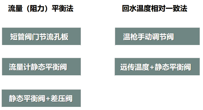 二次網水力平衡簡單？不簡單？