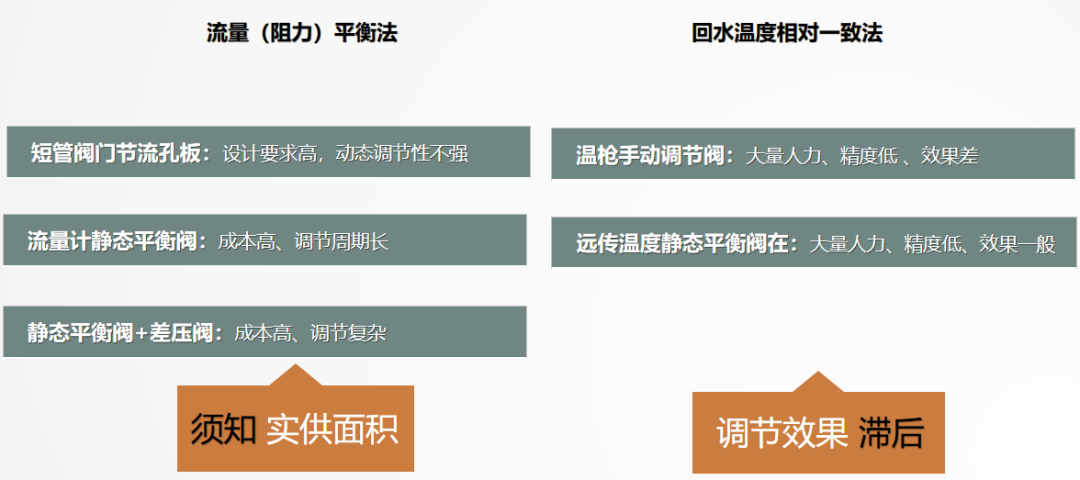 二次網水力平衡簡單？不簡單？